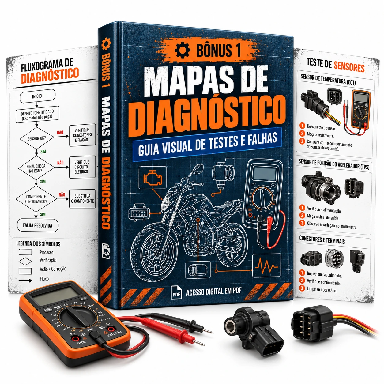Bônus Mapas de Diagnóstico: guia visual de testes e falhas